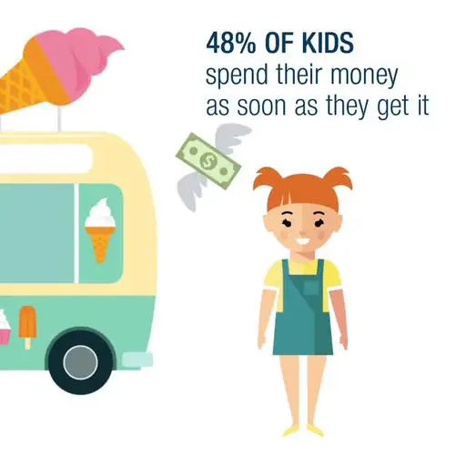 Better Money Habits for Kids